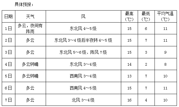 鲅鱼圈山桃花花期预报_气温_天气_天下