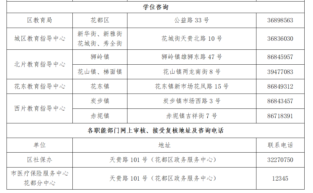 2024年广州流动人口2024_2024年,这批城市还有大机会!