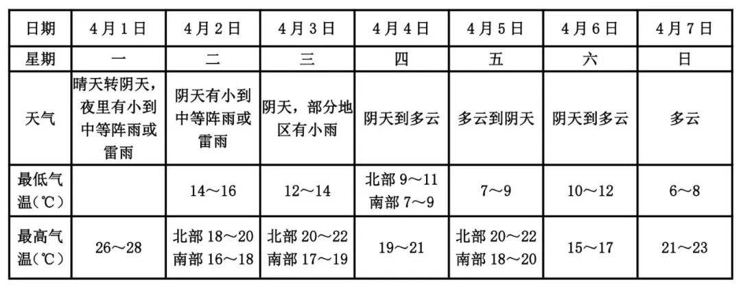降雨降温清明假期宿州天气将是这样