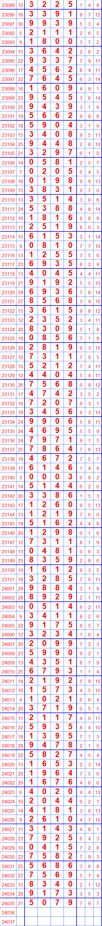 七星彩图纸最新 长条图片