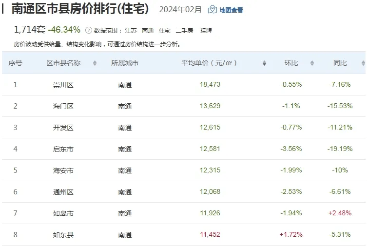 泰州各区最新房价出炉.