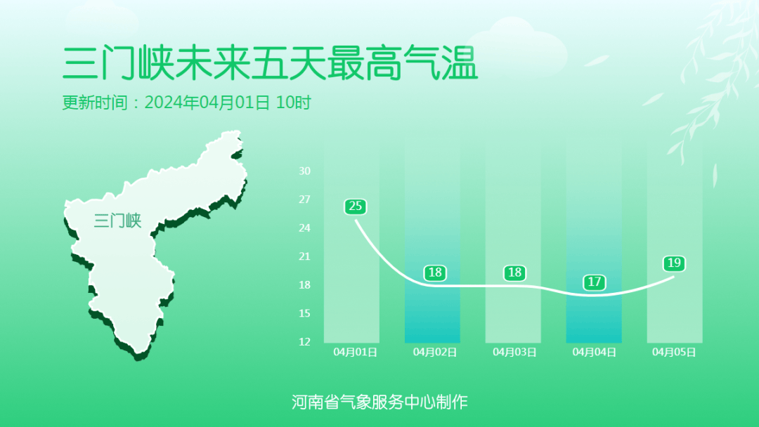 天气变化趋势以及属地气象台站发布的最新天气预报气象灾害预警信号