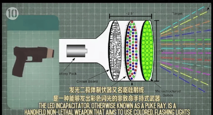 呕吐射线,一款由美国人研发制作的黑科技,能利用发光二极管,让对象