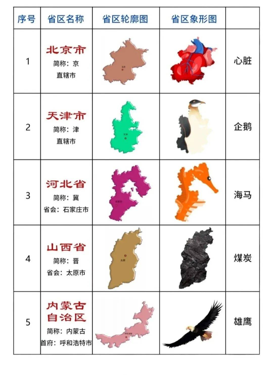 高中地理中国各省区轮廓地图象形动物版地图