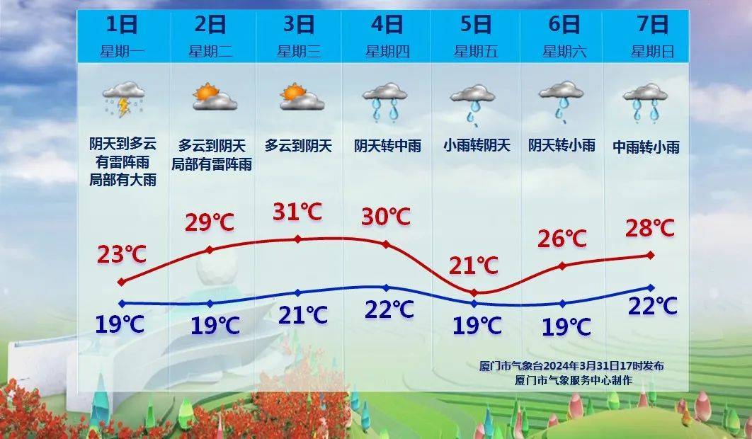 预警持续雷声接连炸响厦门天气仍不太稳定