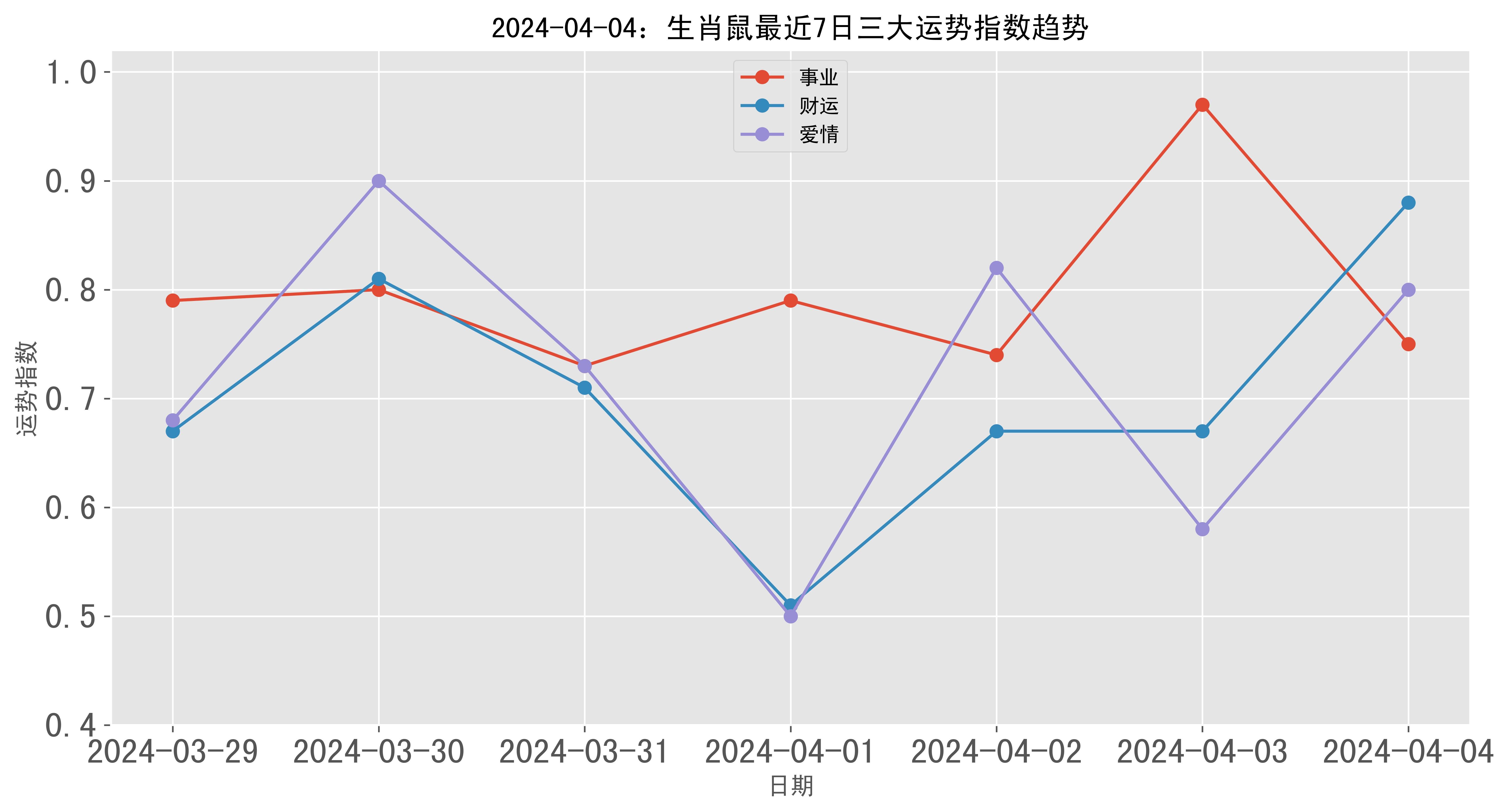 生肖运势每日分析图表大全(生肖运势每日更新查询2021)