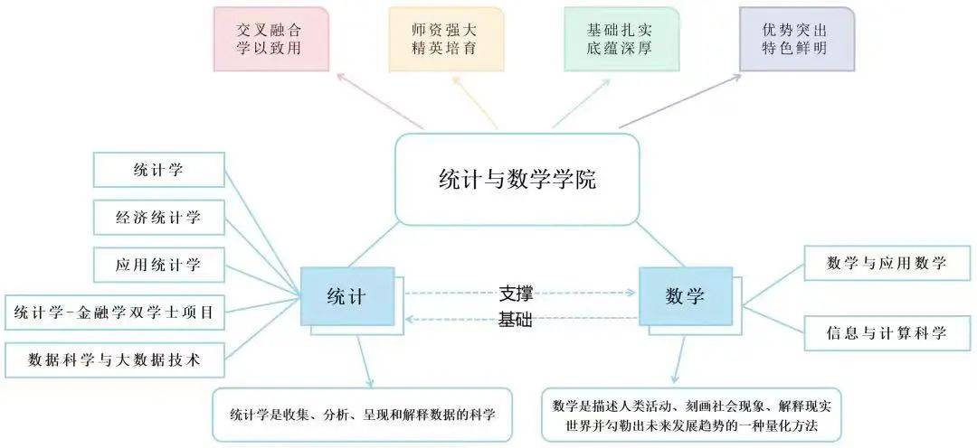 财经专业学什么课程(财经专业学什么课程好)