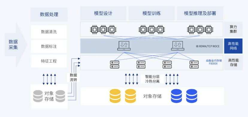 ai 大模型"淘金"时代,这家公司靠"卖铲子"赢麻了|tgo 专访_存储_科技