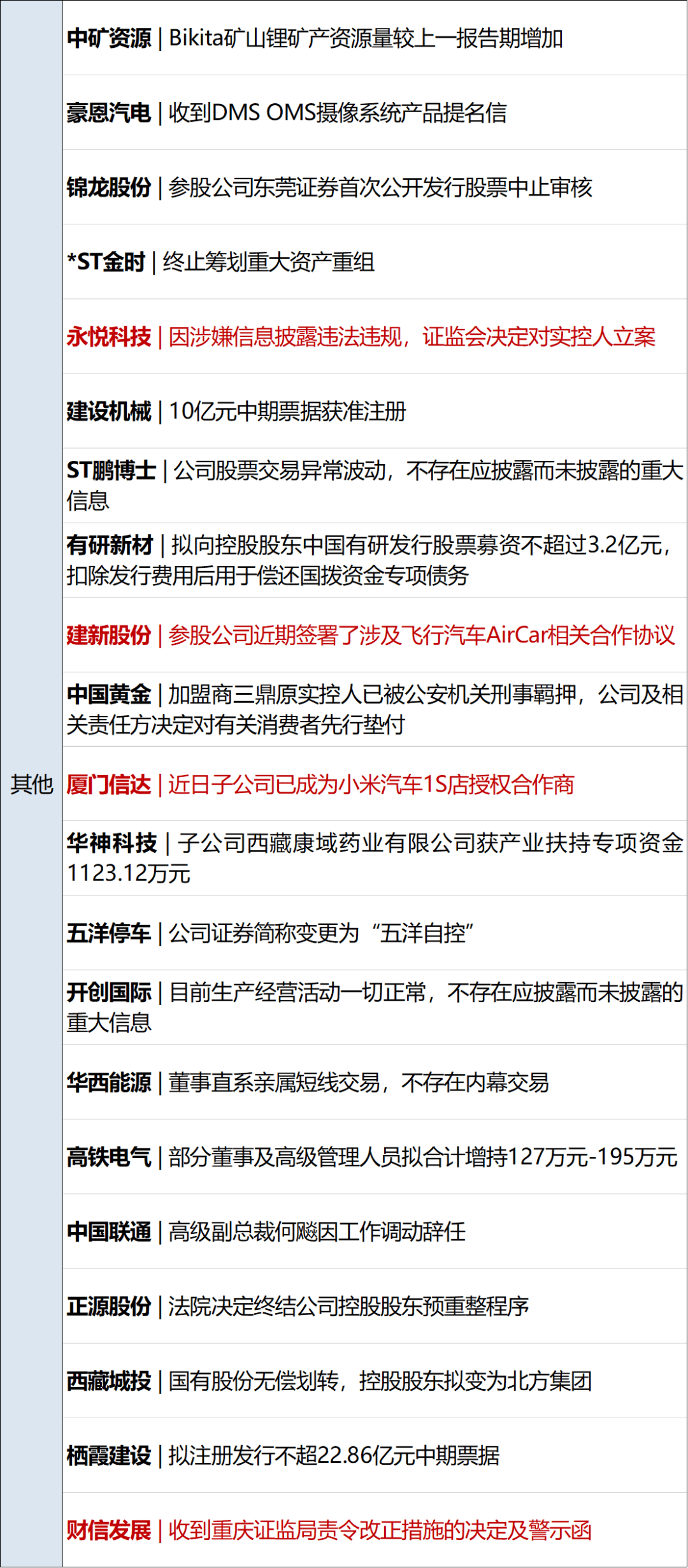 财经早参丨万科回应被举报郑爽无财产可执行贾跃亭谈小米造车山寨文化
