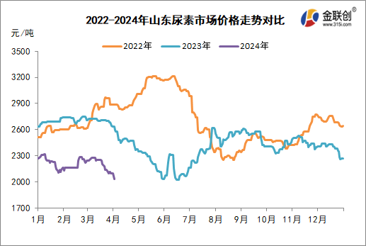 富岛大颗粒尿素价格图片