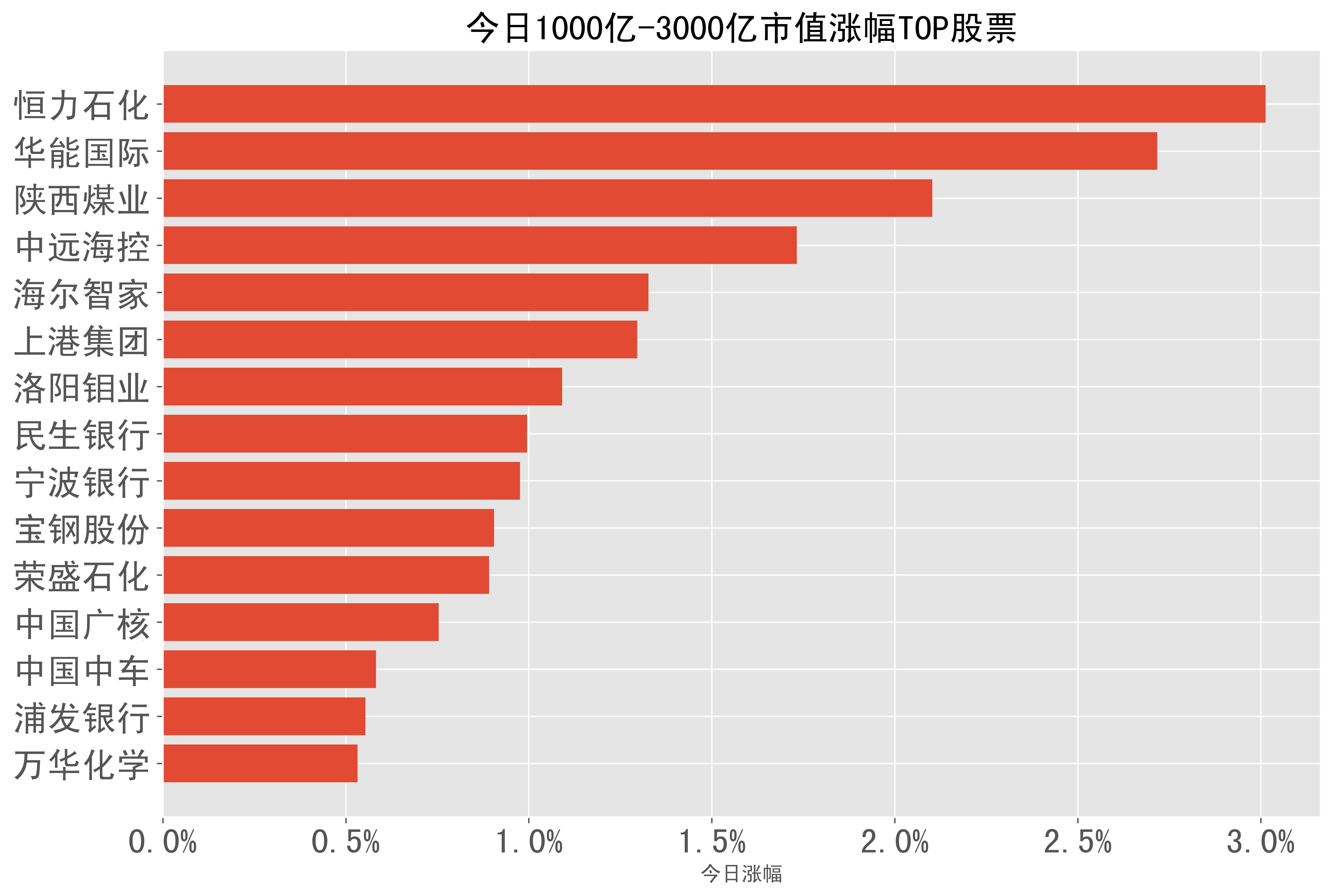 2024-04-02:a股日报-股票涨幅分类榜单_科技_空港股份_新材
