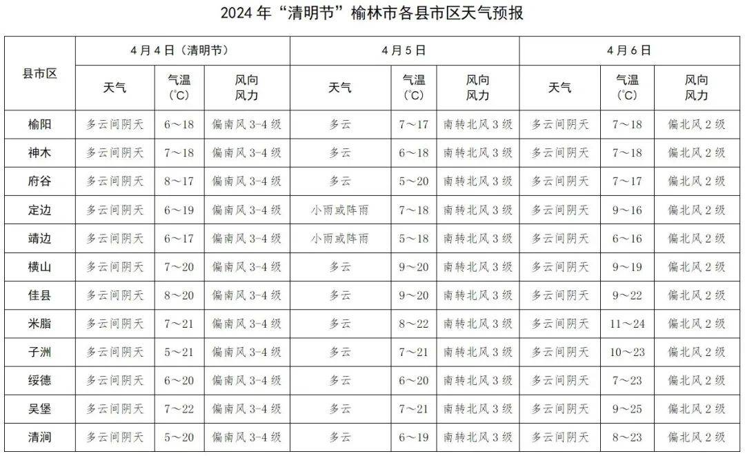 榆林天气预报15天图片