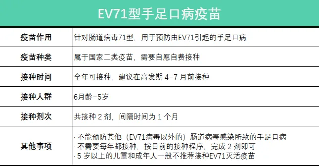 口足手病疫苗图片