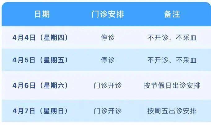 假期门诊安排如下:中日友好医院4月7日(周日)按周五门诊出诊.