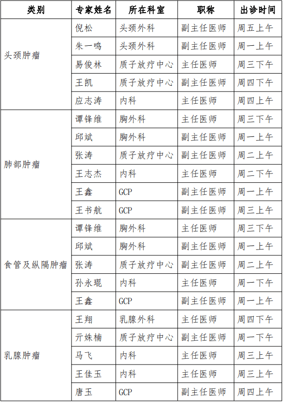 关于中国医学科学院肿瘤医院、西城区黄牛挂号，检查住院办理一条龙服务的信息