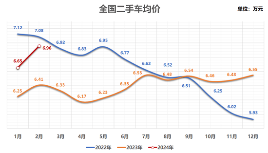 二手车流通网价格含税吗(二手车流通管理条例)