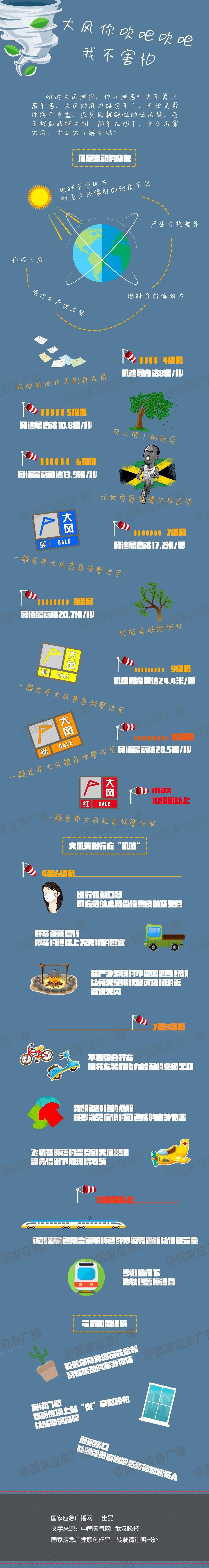 大风预警4月2日濮阳县气象局发布大风蓝色预警iv级一般