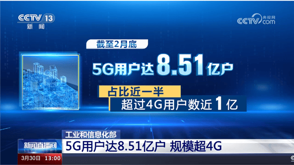 51亿户!中国5g用户规模正式超越4g_发展_应用_我国