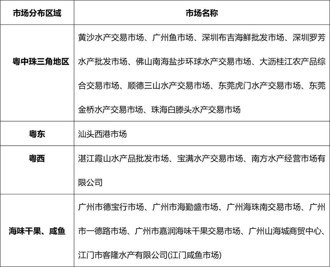 广东批发最便宜的批发市场在哪