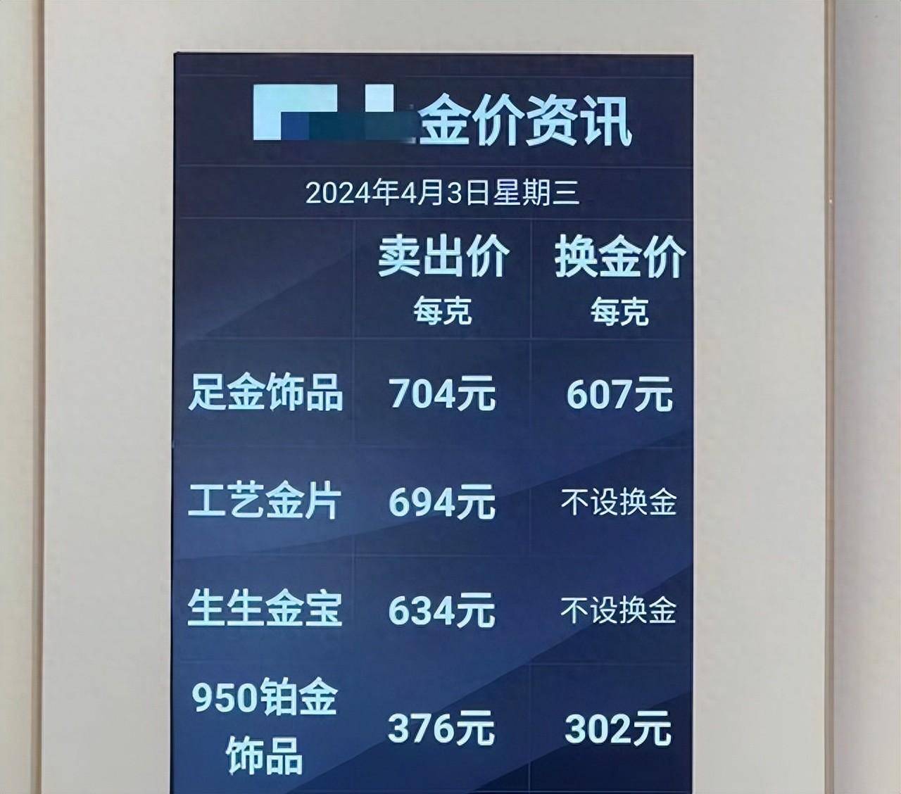 金价突破700元/克！女子卖了60多万股票买金条