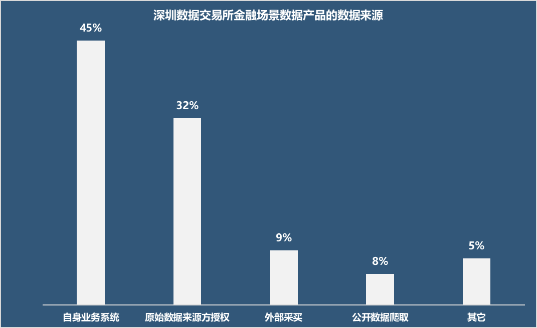 米乐平台 M6五大数据交易所金融场景数据产品:头部数商集中风控、营销应用普遍(图4)