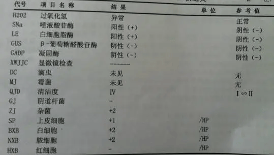 体检报告解读| 已婚女性妇科疾患超70%,妇科体检这些事要知道!