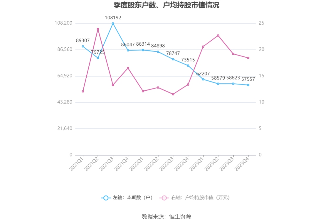 岳阳林纸估值30倍图片