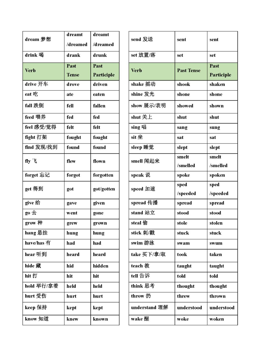 160个英语不规则动词表图片