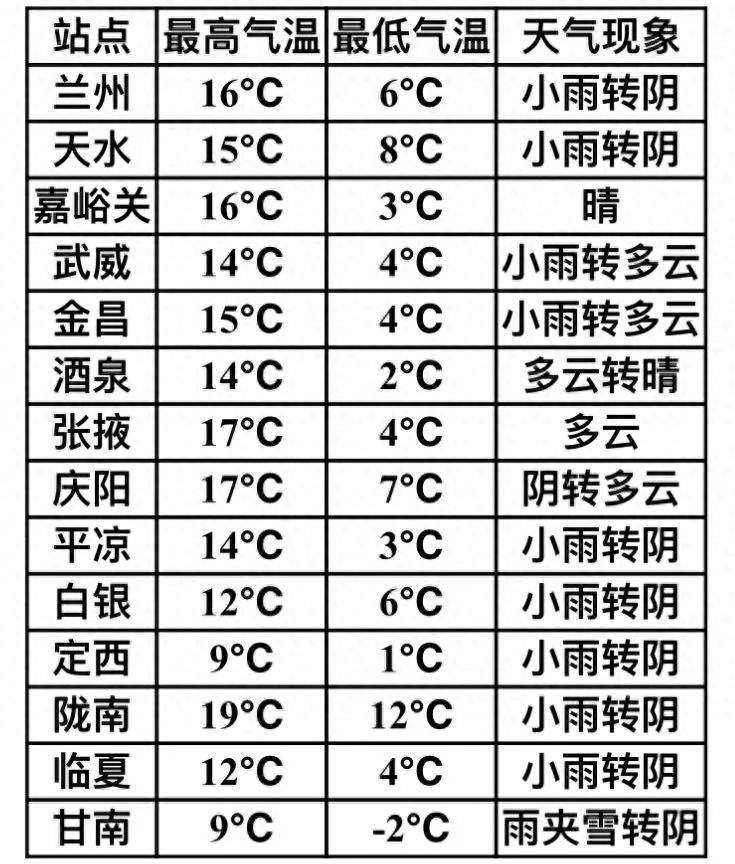 天气预报白银马上知