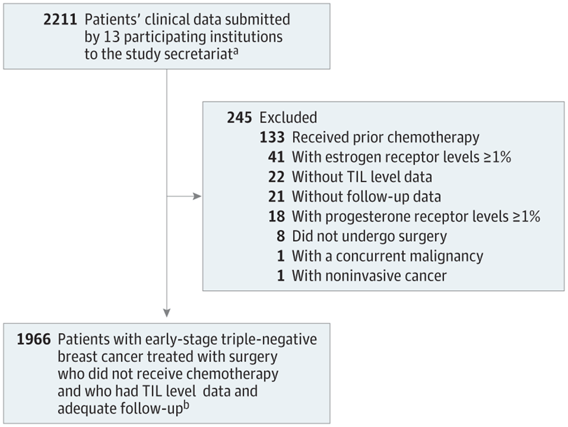 早期三阴性乳腺癌能否避免化疗