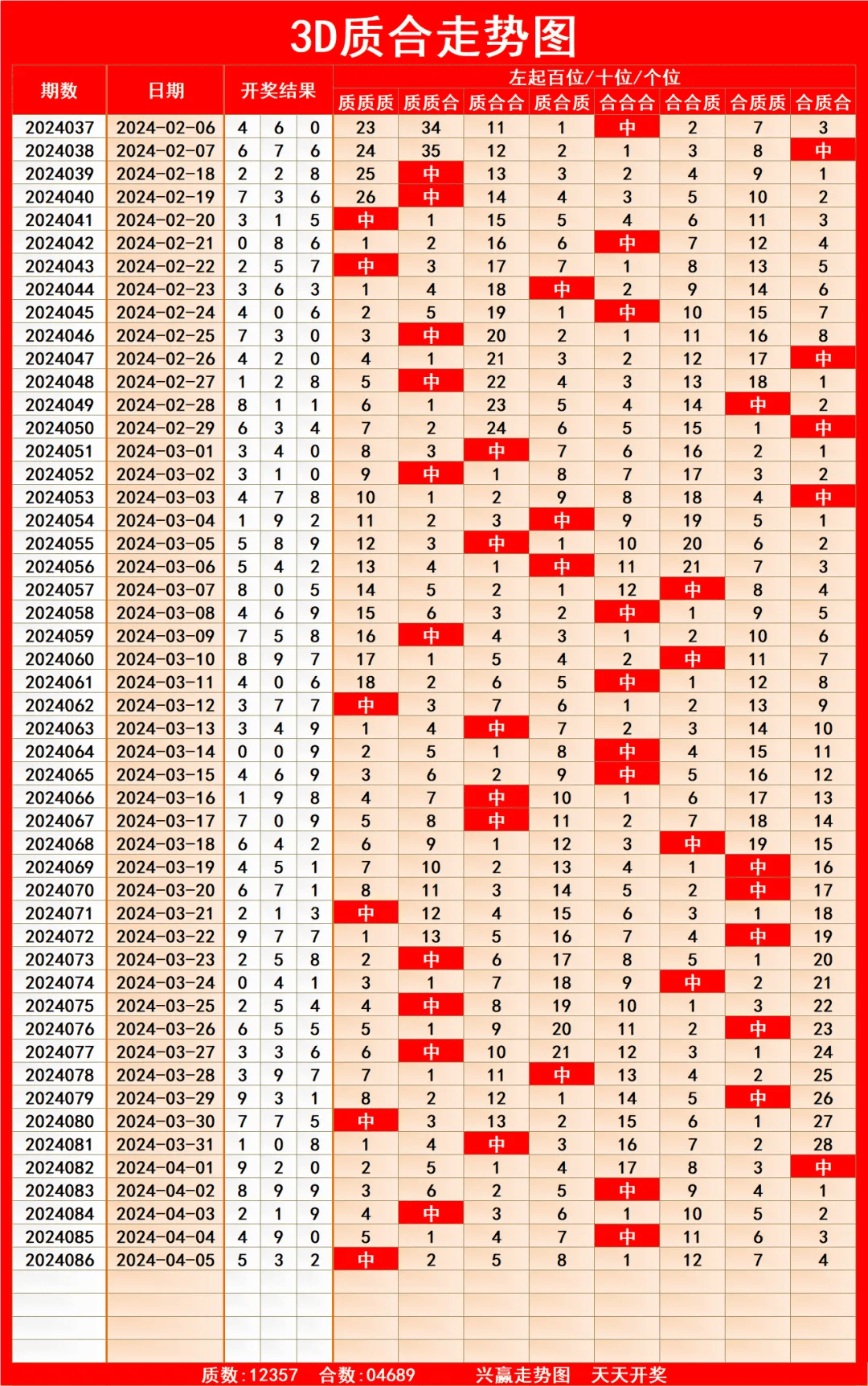 澳门走势(澳彩出号走势图)