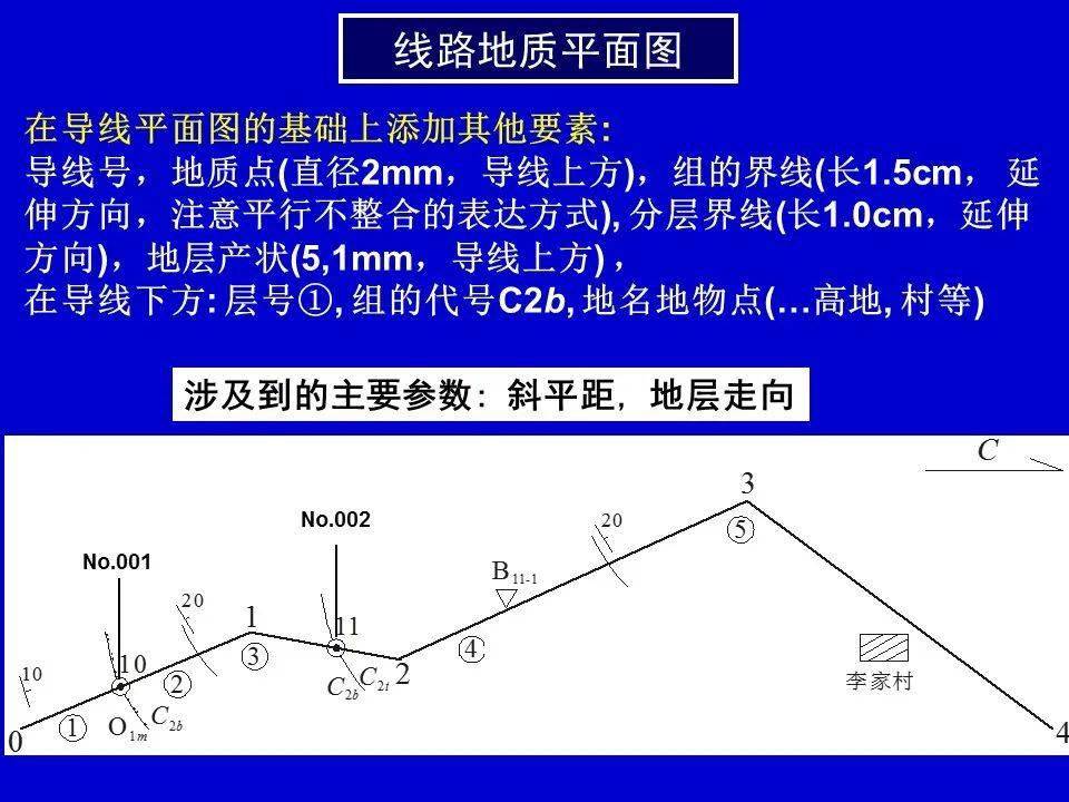 凌河地质图剖面图答案图片