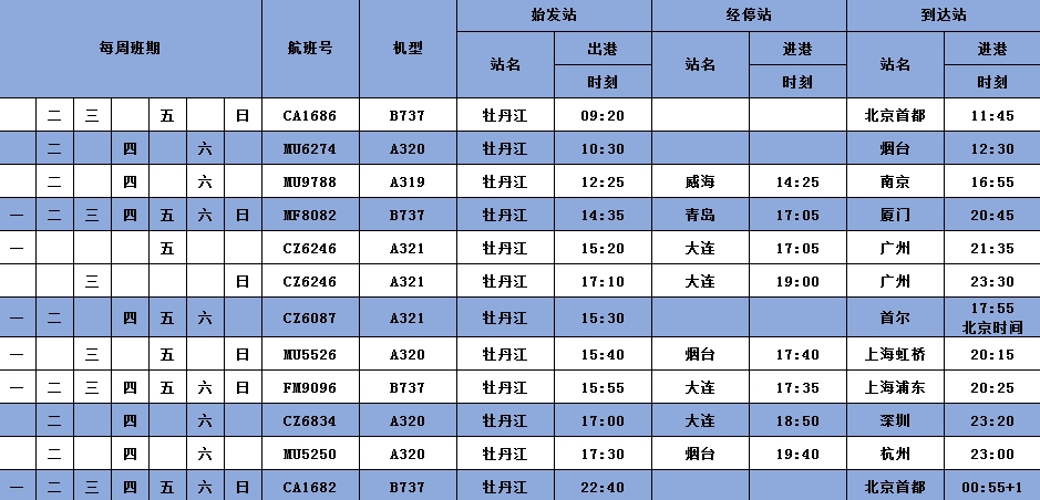 中山三角机场航班表图片