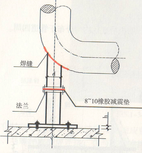 无积水现象:电气桥架线路布置合理,设备采用防水弯头,安装灵巧:吸水管