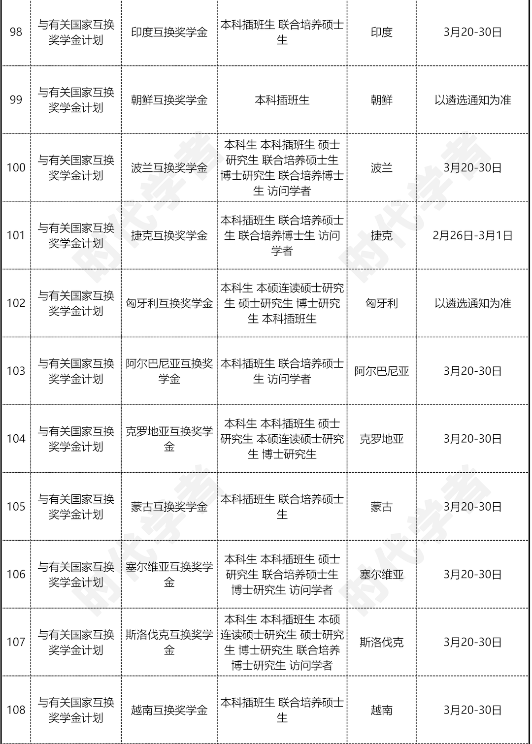 更新csc 2024年国家公派出国留学项目信息汇总