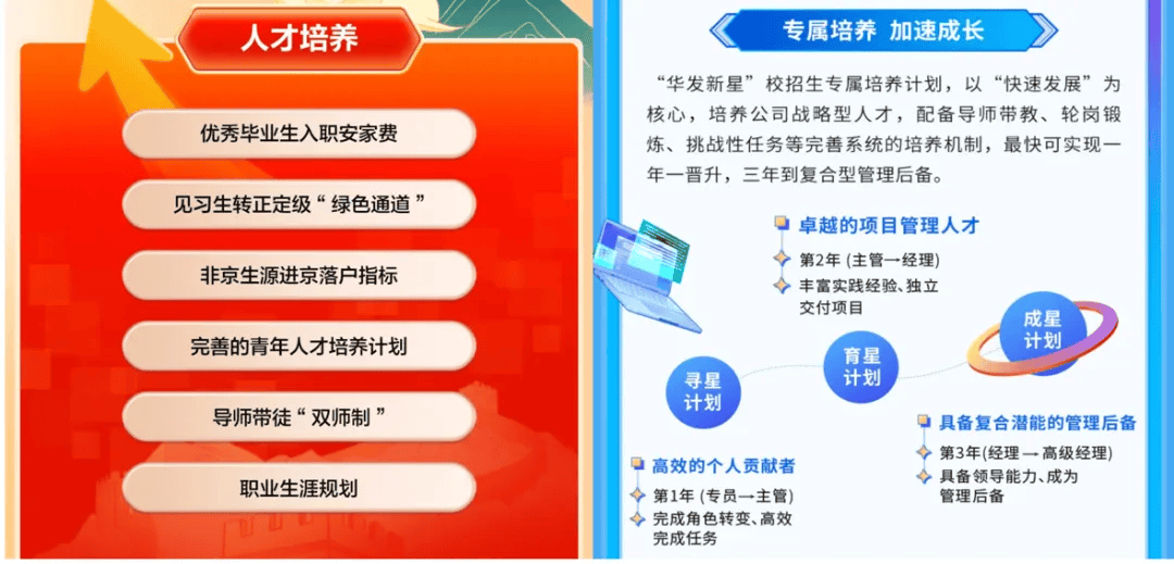 华发集团,北京建工集团人才培养政策可以说,免笔试企业不管是从企业