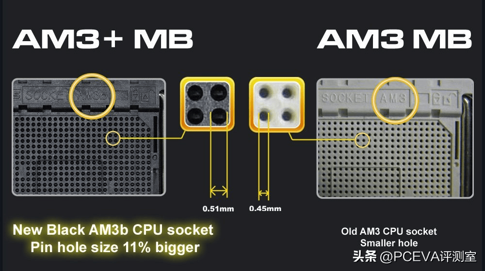 am5 可能会发挥预留引脚的作用,引入更多的新功能,如usb4 v2