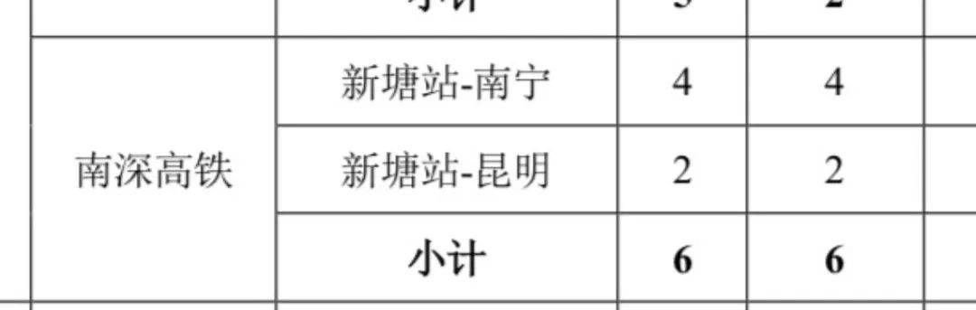 罗定将会直达广州的高铁车次网友说半小时就到佛山了