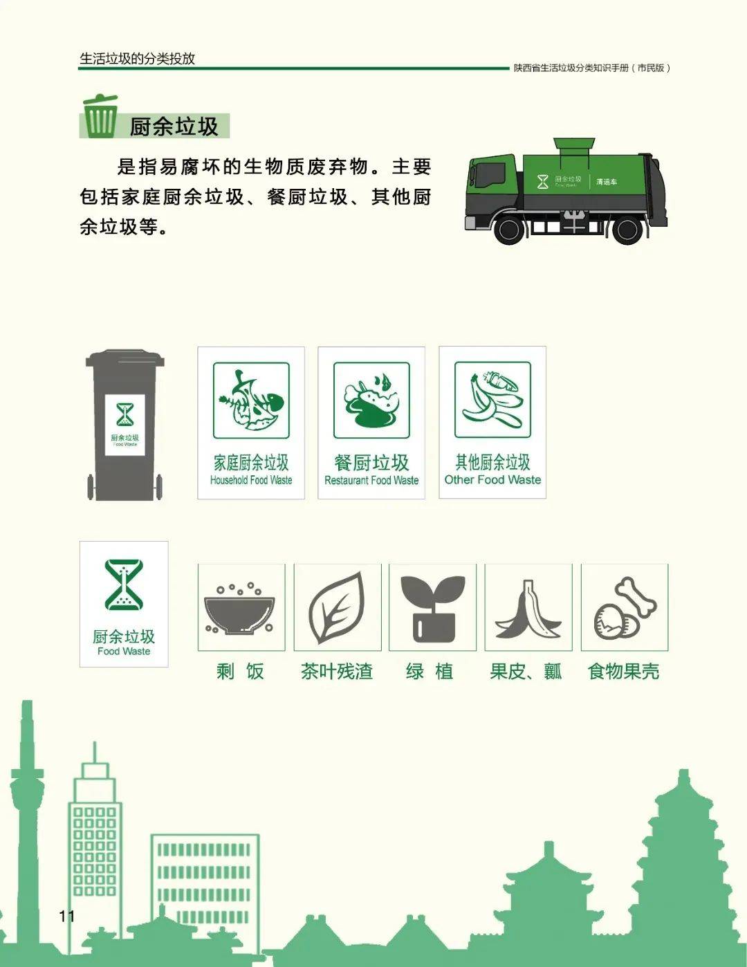 垃圾分类新时尚·文明城市我先行|安康育英职校致家长的一封信