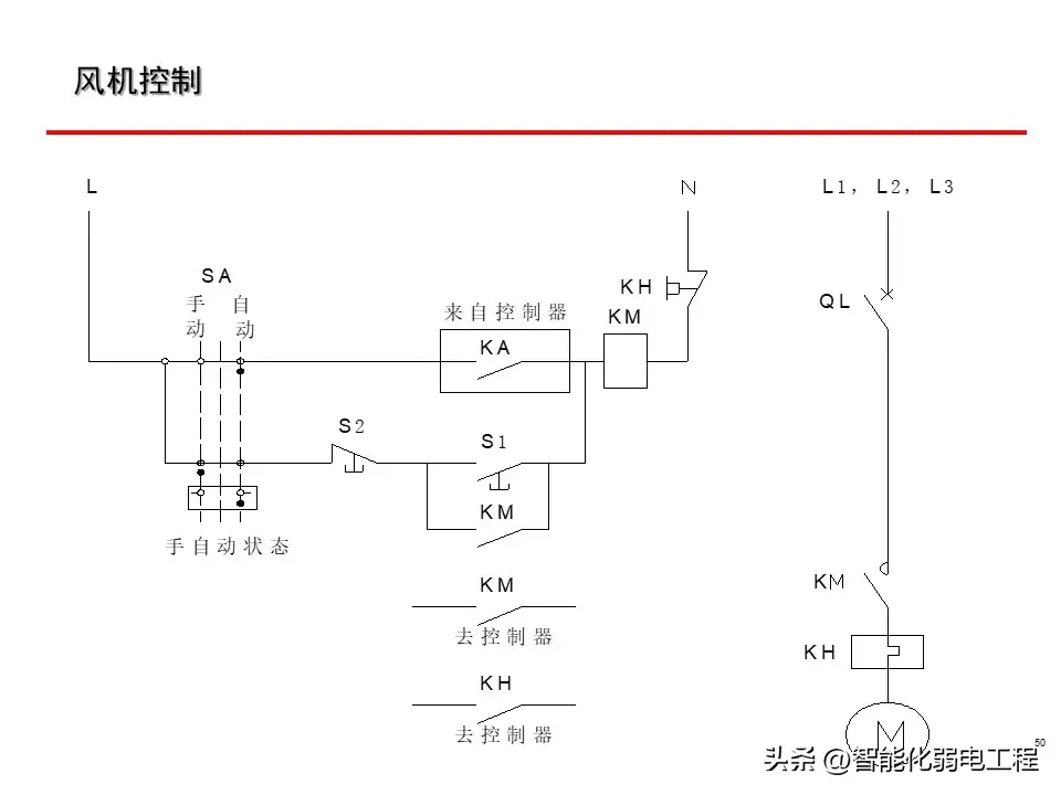 文章中的ppt方案,全部赠送了,共计400个ppt,6套完整图纸,316个行业