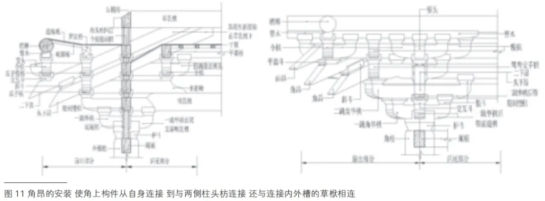 五台佛光寺东大殿翼角构造之新解!