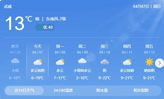 注意雨雪大风沙尘武威接下来的天气