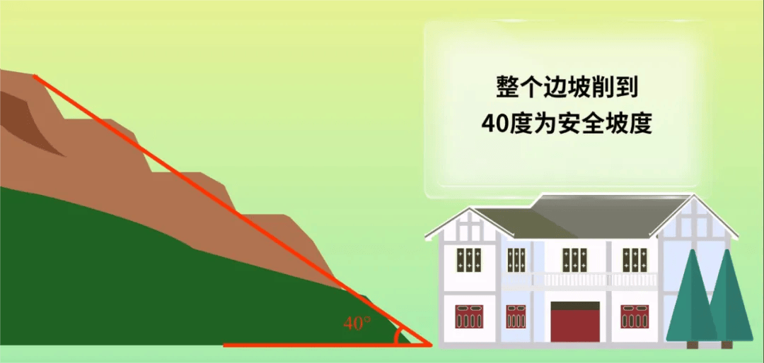 【安全宣教】@切坡建房户,请速自查!