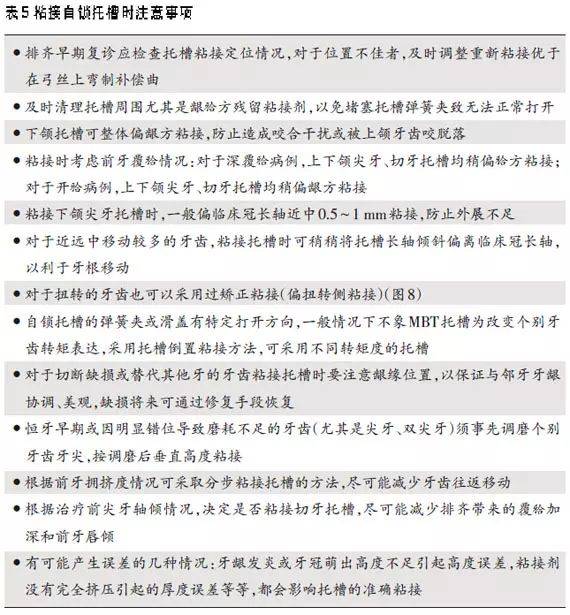 自锁托槽临床应用的技术要点_矫治_患者_damon