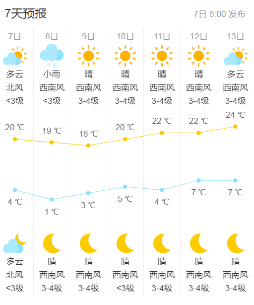 包头天气预报#天气预报 #降雨降温 #大风蓝色预警信号72未来几天