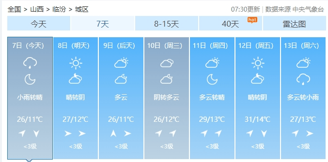 阵雨 小雨 中雨来了!好在温暖也回来了!山西未来几天有