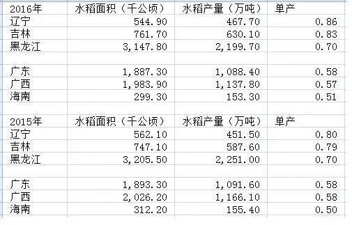 非洲土地那么多为何非洲人宁愿挨饿也不去种