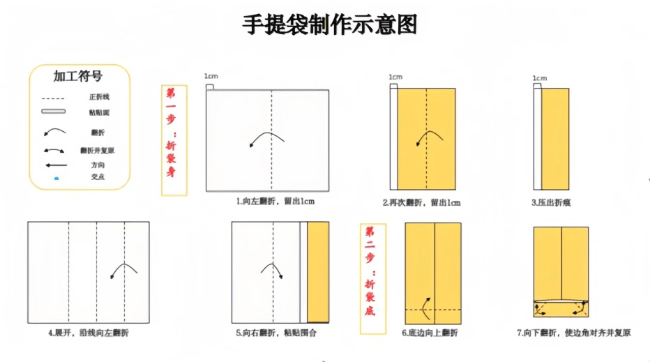 绿色前行——三明市实验小学四年(7)班开展"巧手diy 制作环保手提袋大