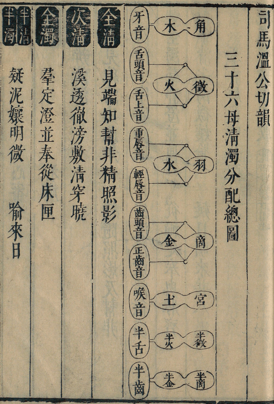 从1592到1952第三贴