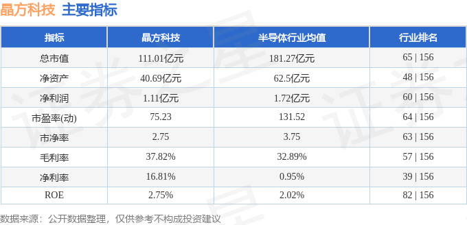 股票行情快报晶方科技6030054月8日主力资金净卖出206623万元